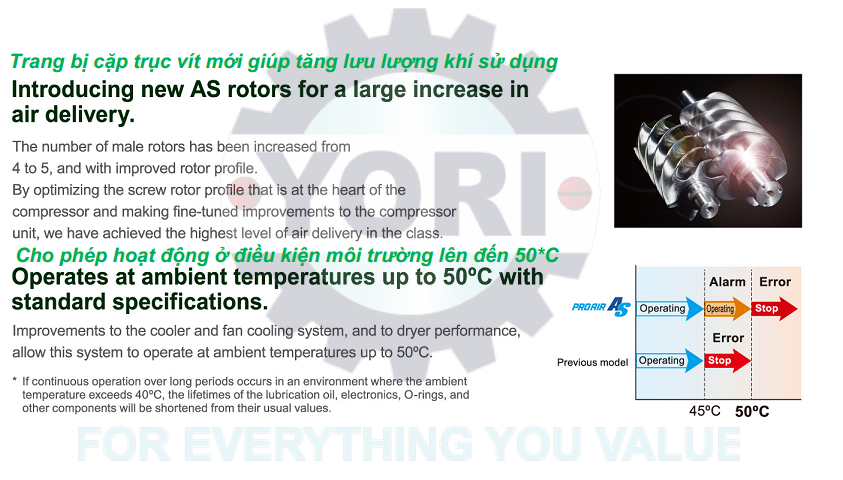 Trang bị trục vít hiệu suất cao, cho phép hoạt động ở nhiệt độ môi trường 50*C
